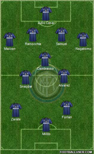 F.C. Internazionale Formation 2011