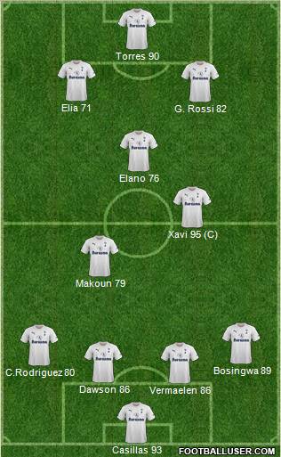 Tottenham Hotspur Formation 2011