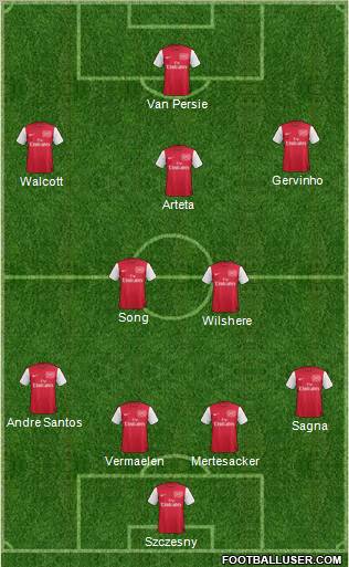 Arsenal Formation 2011
