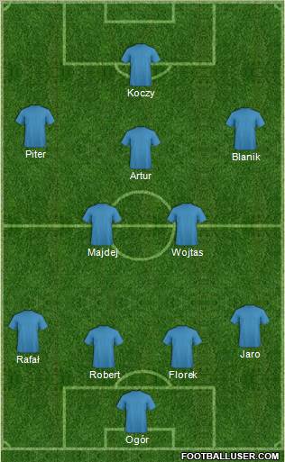 Dream Team Formation 2011