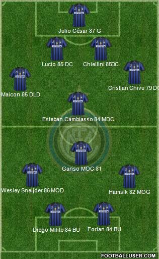 F.C. Internazionale Formation 2011