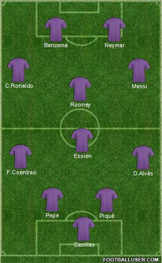 Champions League Team Formation 2011