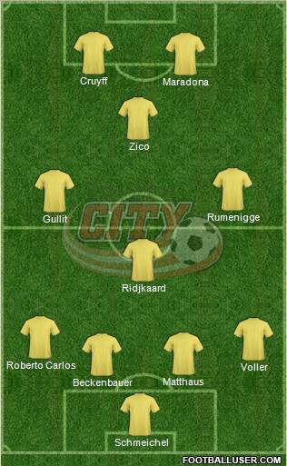 London City Formation 2011