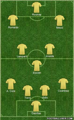 Dream Team Formation 2011
