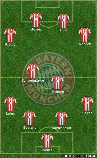 FC Bayern München Formation 2011