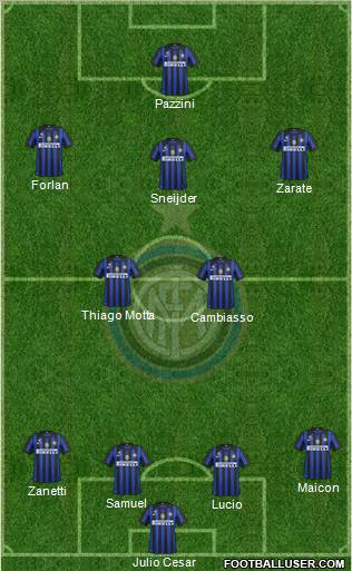 F.C. Internazionale Formation 2011