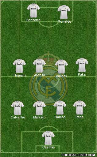 Real Madrid C.F. Formation 2011