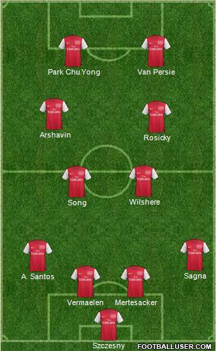Arsenal Formation 2011