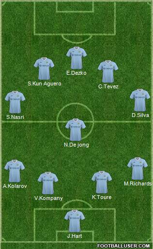 Manchester City Formation 2011