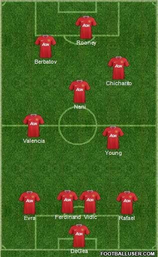 Manchester United Formation 2011