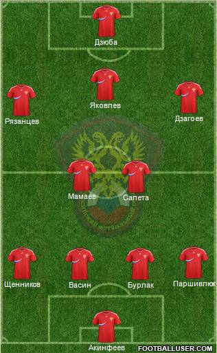 Russia Formation 2011