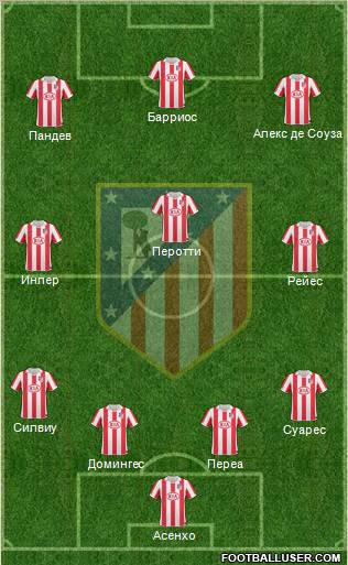 Atlético Madrid B Formation 2011