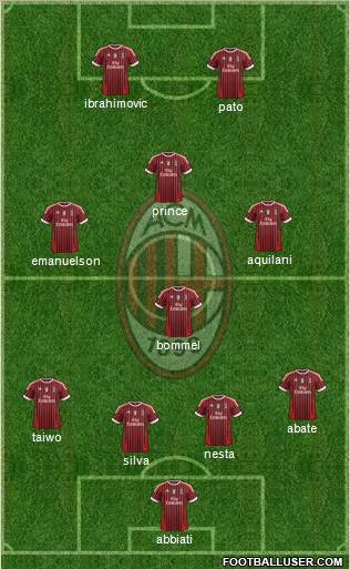 A.C. Milan Formation 2011