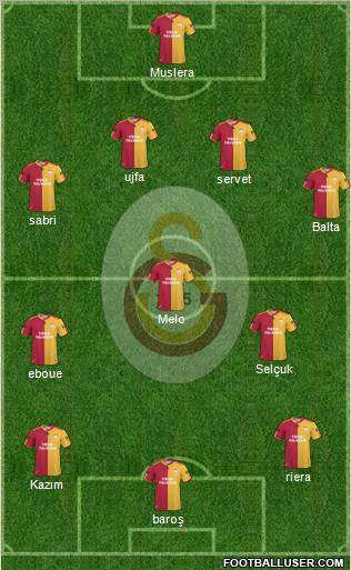 Galatasaray SK Formation 2011