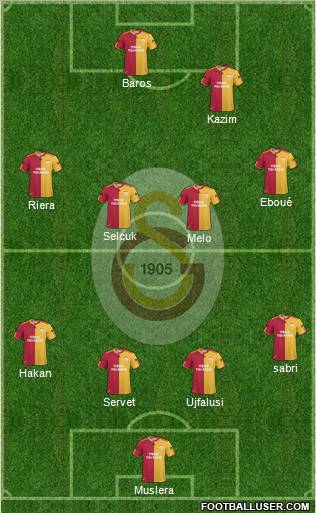 Galatasaray SK Formation 2011
