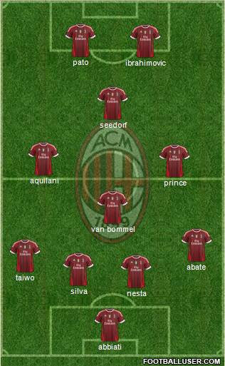 A.C. Milan Formation 2011
