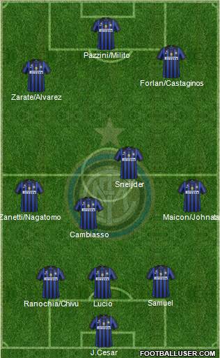 F.C. Internazionale Formation 2011