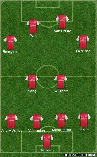 Arsenal Formation 2011