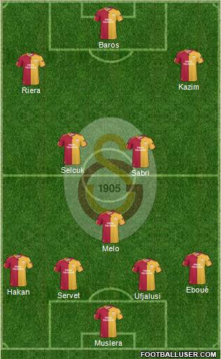 Galatasaray SK Formation 2011