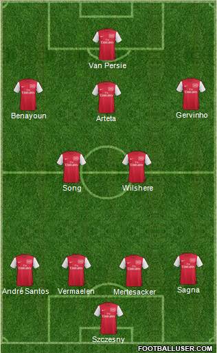 Arsenal Formation 2011