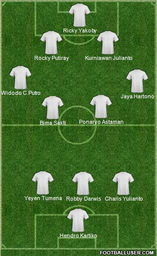Dream Team Formation 2011