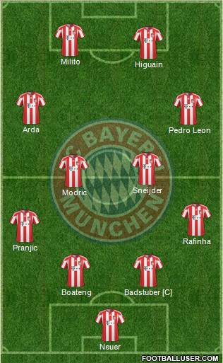 FC Bayern München Formation 2011