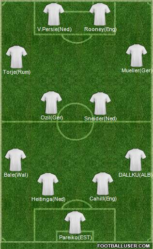 Europa League Team Formation 2011