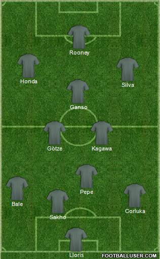 Champions League Team Formation 2011