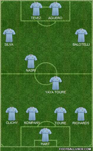 Manchester City Formation 2011