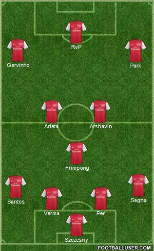 Arsenal Formation 2011