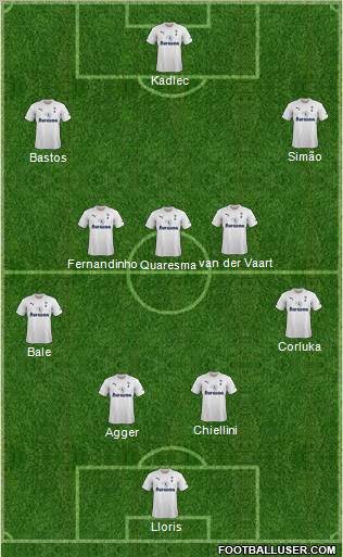 Tottenham Hotspur Formation 2011