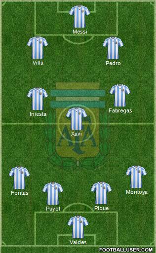 Argentina 4-3-3 football formation