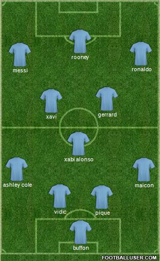Dream Team Formation 2011