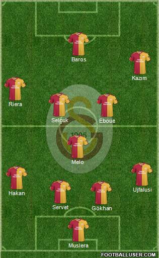 Galatasaray SK Formation 2011