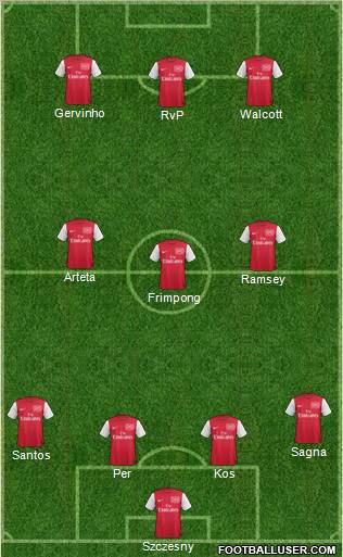 Arsenal Formation 2011