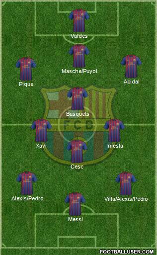 F.C. Barcelona Formation 2011