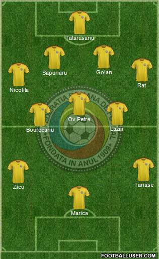 Romania football formation