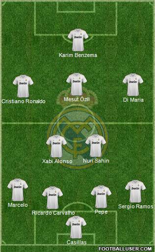 Real Madrid C.F. Formation 2011
