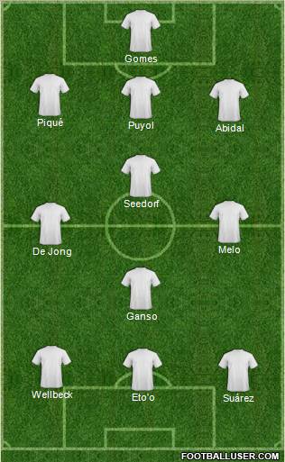 Champions League Team Formation 2011