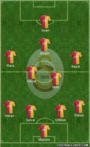 Galatasaray SK Formation 2011