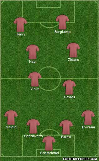 Dream Team Formation 2011