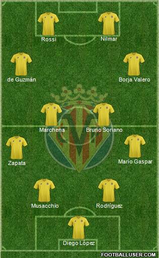 Villarreal C.F., S.A.D. Formation 2011