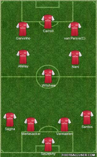 Arsenal Formation 2011