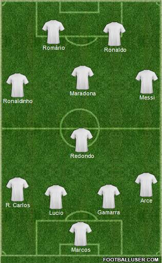 Dream Team Formation 2011