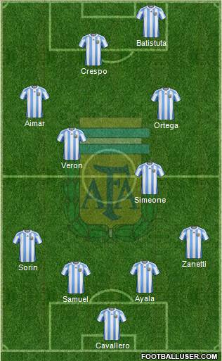 Argentina Formation 2011