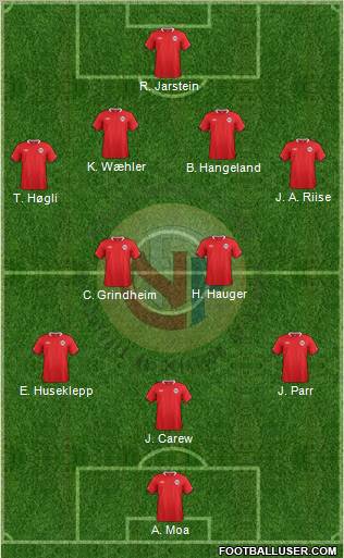 Norway Formation 2011