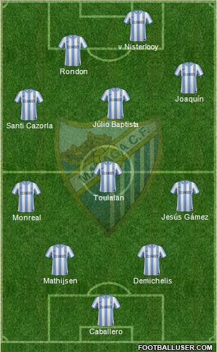 Málaga C.F., S.A.D. Formation 2011