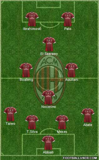 A.C. Milan Formation 2011