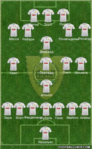 Anzhi Makhachkala Formation 2011