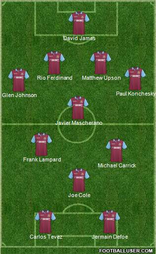 West Ham United Formation 2011